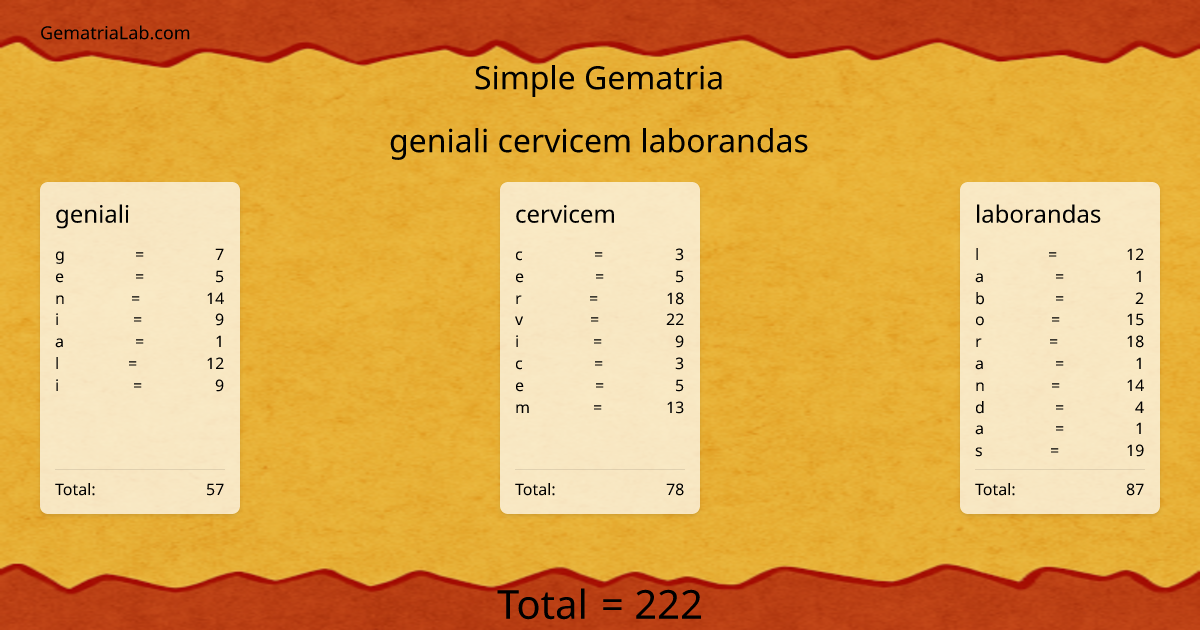 geniali cervicem laborandas in simple Gematria